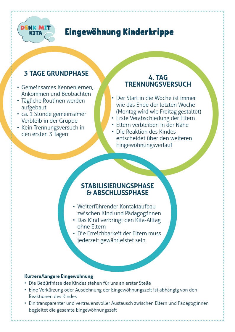 Phasen der Eingewöhnung in der Kinderkrippe